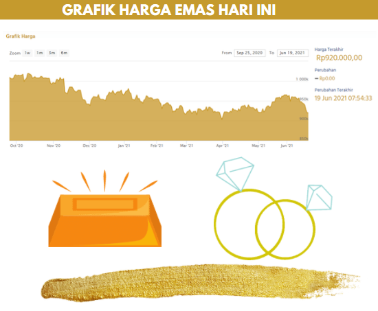 grafik harga emas hari ini